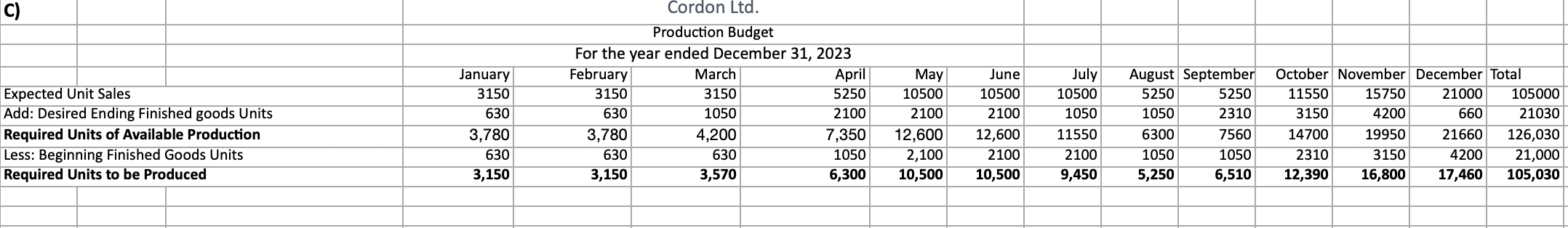  create a Direct Materials Budget In a spread sheet for the