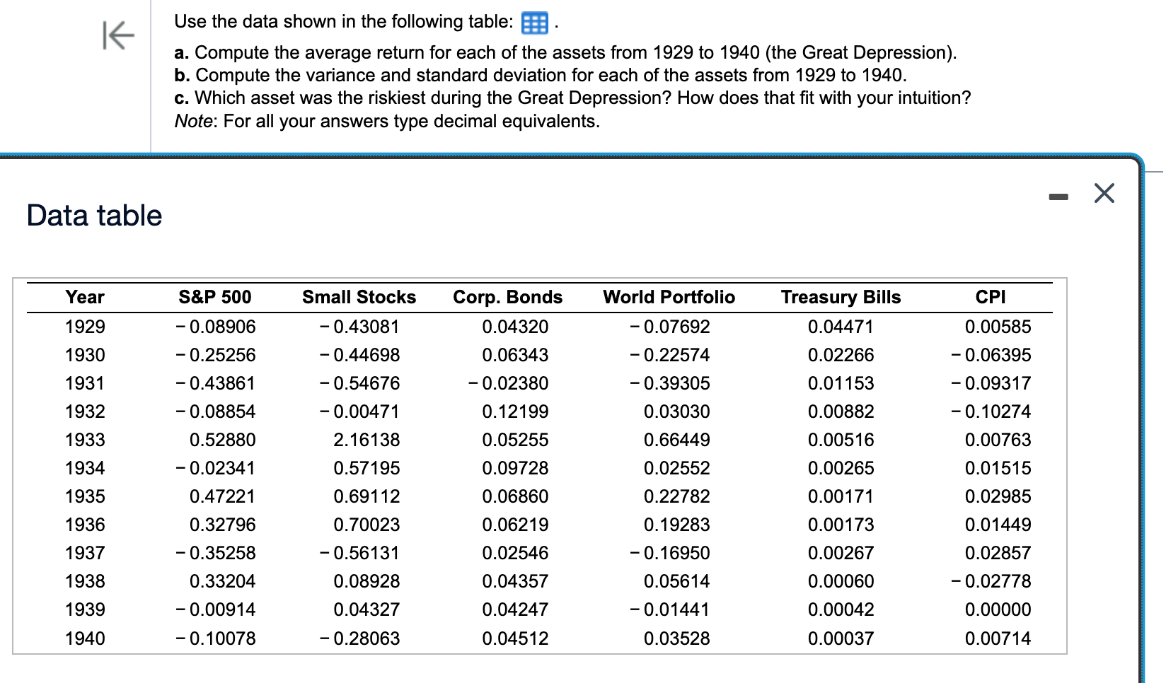  Use the data shown in the following table: a. Compute the