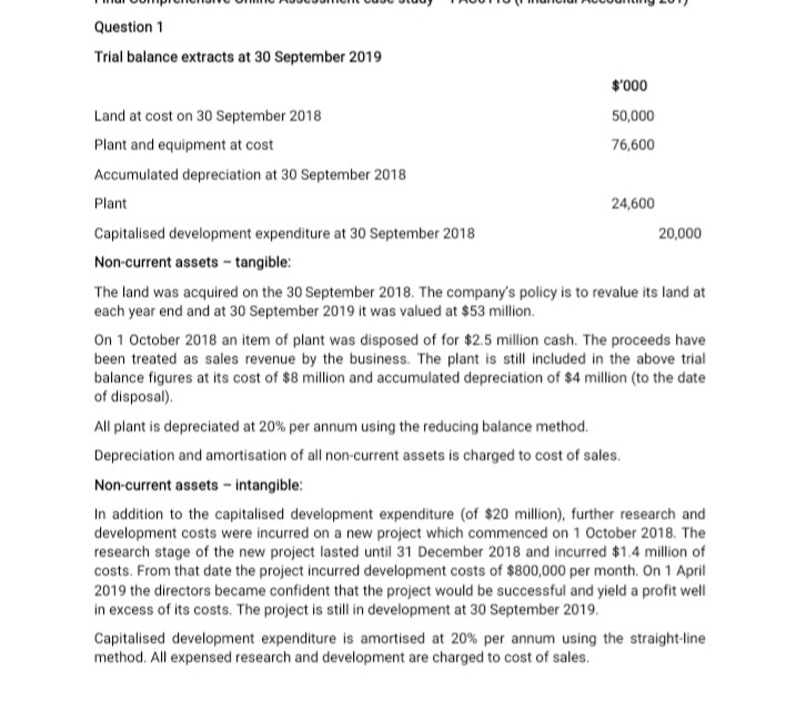  any question related to the case study Question 1 Trial balance