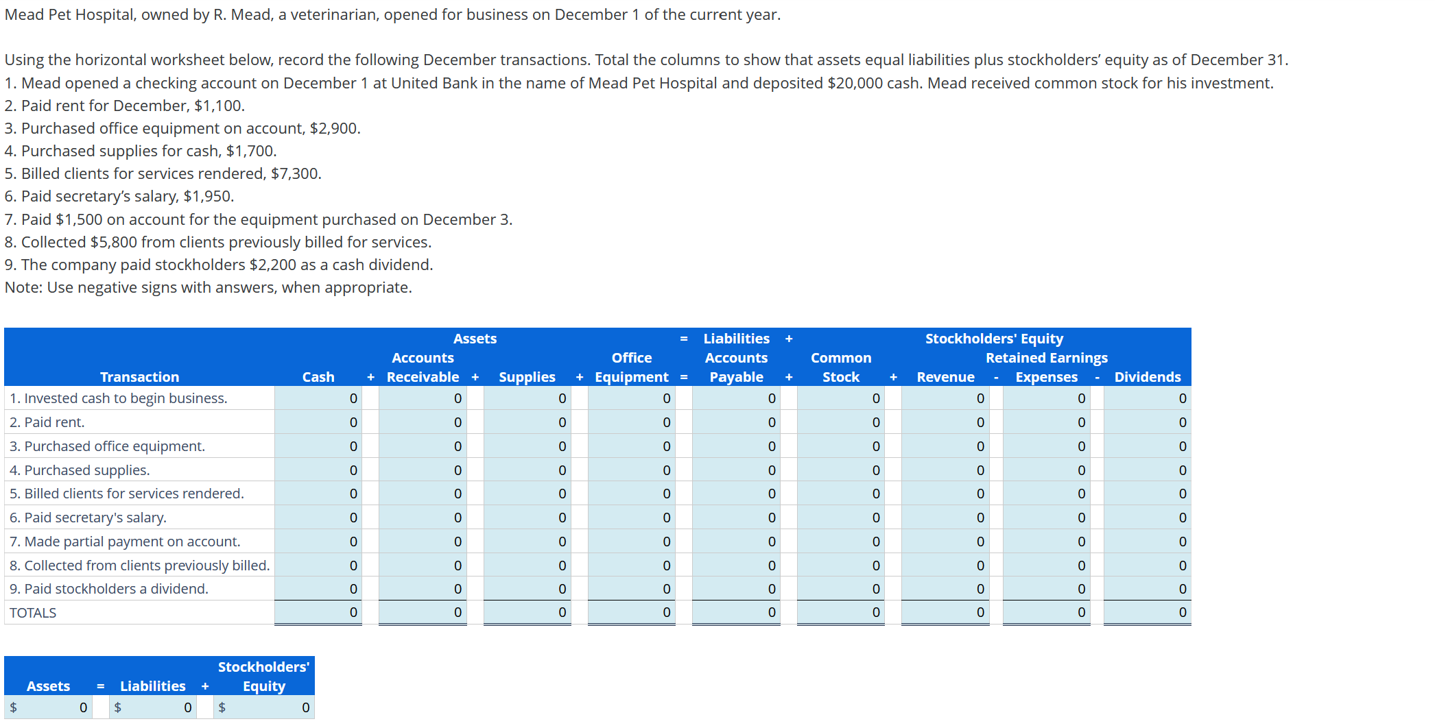show all your work, steps, formulas, and explain Mead Pet Hospital, owned