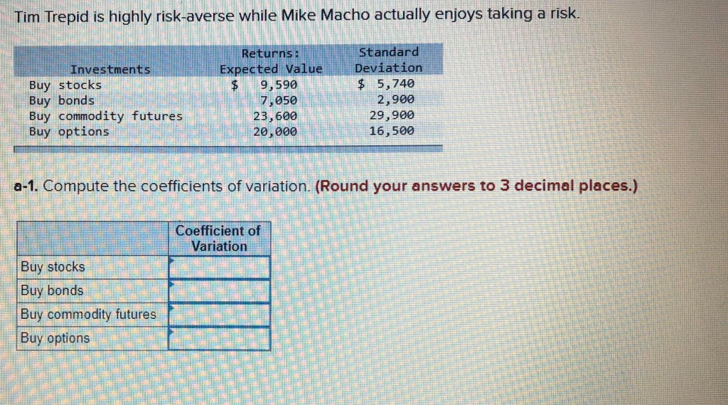 Tim Trepid is highly risk-averse while Mike Macho actually enjoys taking
