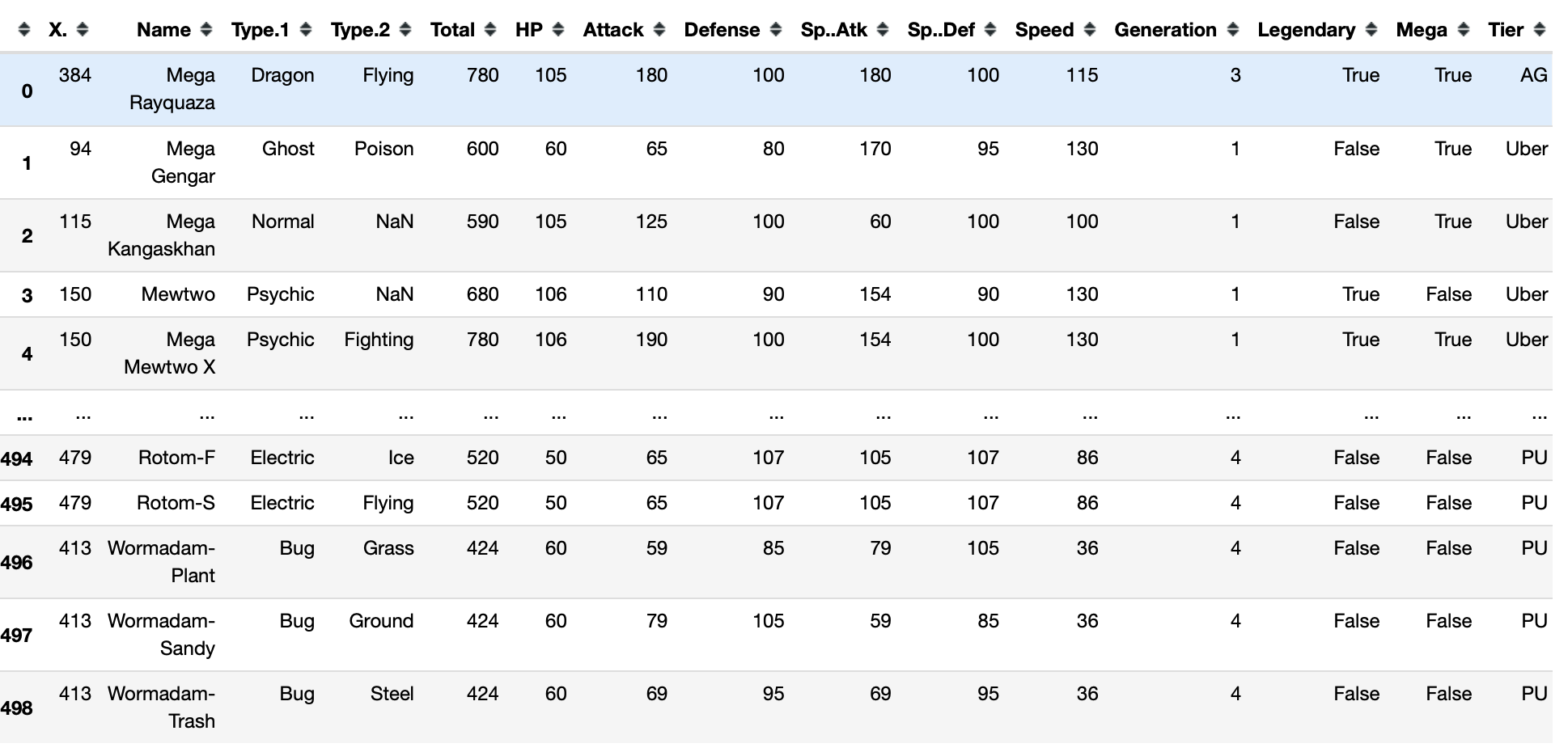 In python Pokemon in the competitive scene can be classified into several