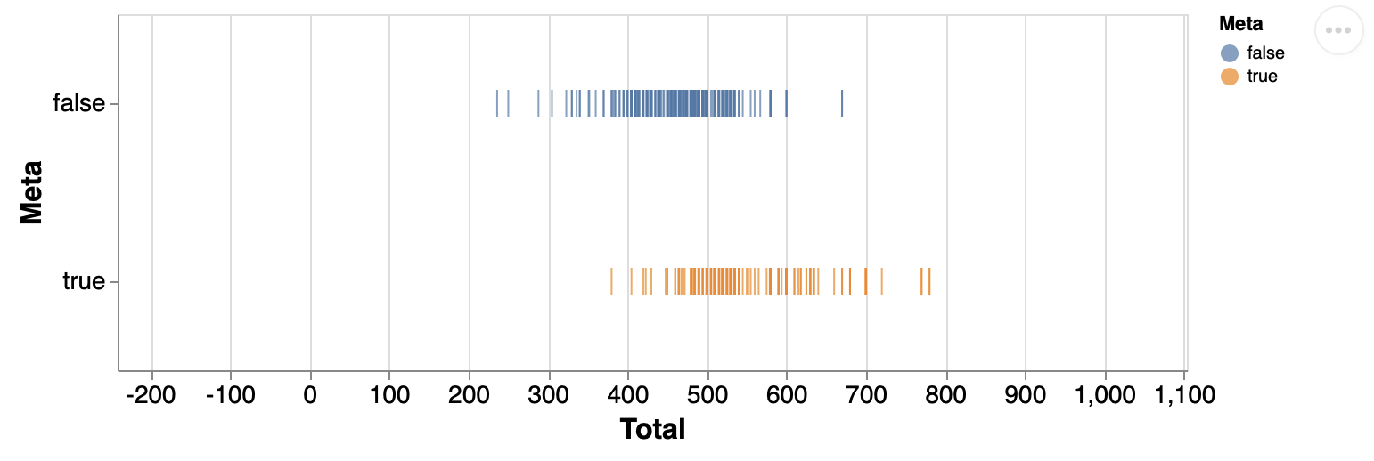 tier lists and can be played in any format that they are