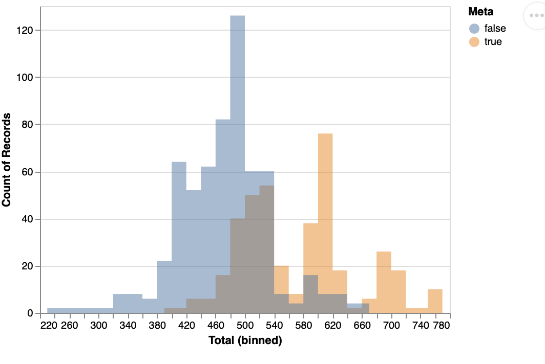 listed in and above. In today's lab, we will consider a pokemon