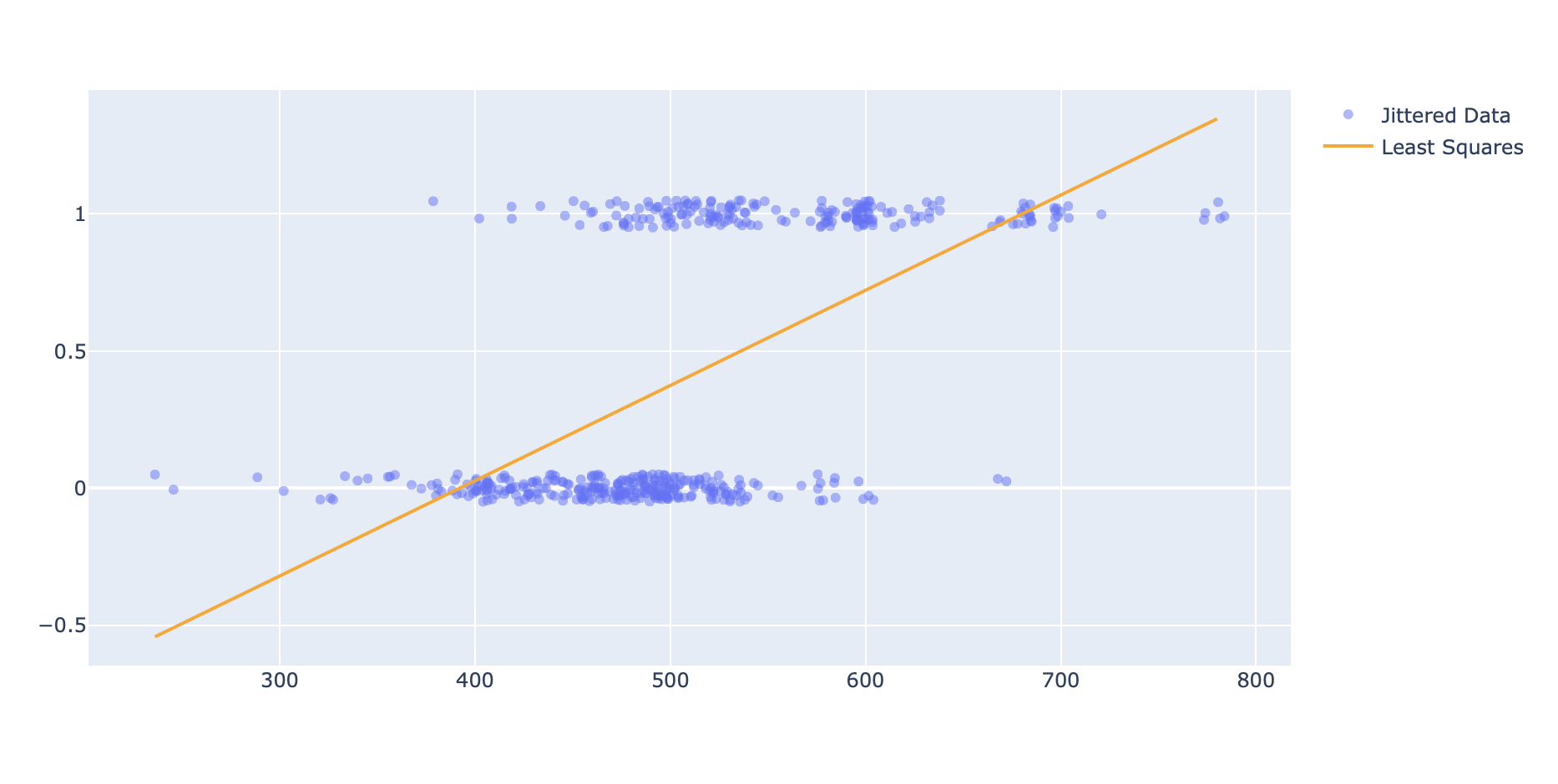 tier UU or above, meaning that the following tiers will be considered