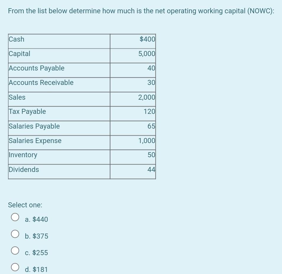 From the list below determine how much is the net operating