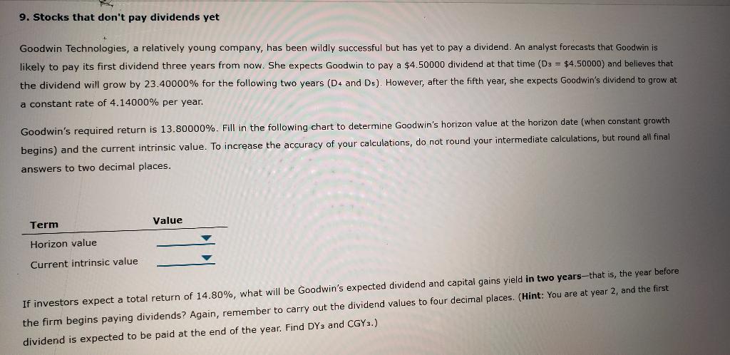  9. Stocks that don't pay dividends yet Goodwin Technologies, a relatively