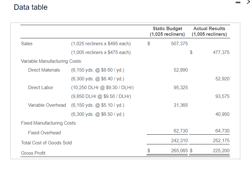 Please help Data table Requirements 1. Prepare a flexible budget based on