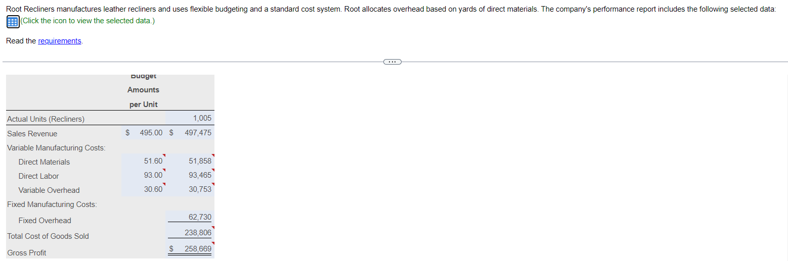 the actual number of recliners sold. 2. Compute the cost variance and