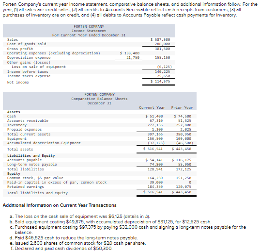 Prepare a complete statement of cash flows using the direct method. Please