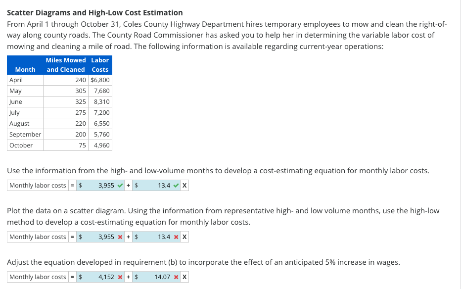Please answer and explain the second and third questions Scatter Diagrams