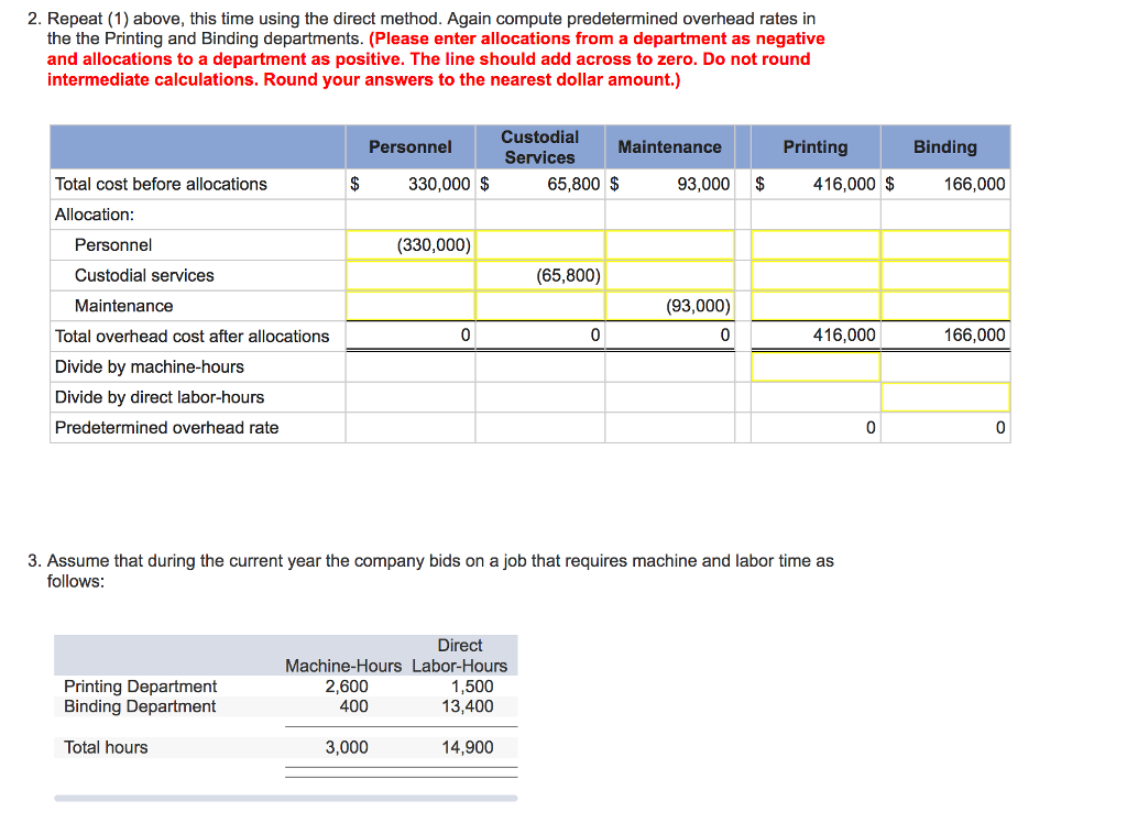 manager of Highland Publishing Company. "We get most of the jobs we