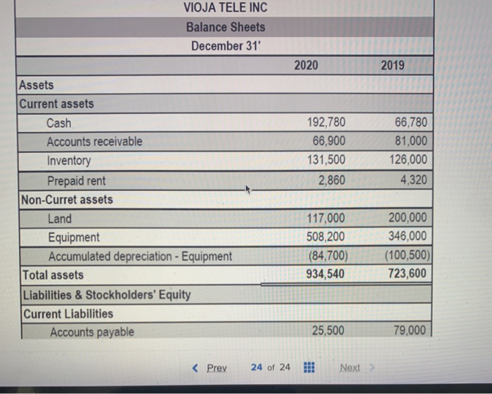 for Vioja Tele Ltd. are provided below: VIOJA TELE INC Income Statement