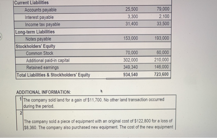 For the year ended December 31, 2020 Net Sales $ 2,520,000 Cost