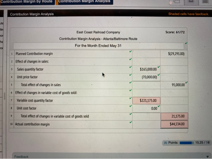 managements actions in May. Ale the May planned and price, and it