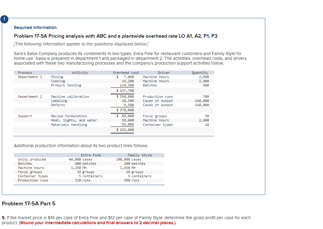  ! Required Information Problem 17-5A Pricing analysis with ABC and a
