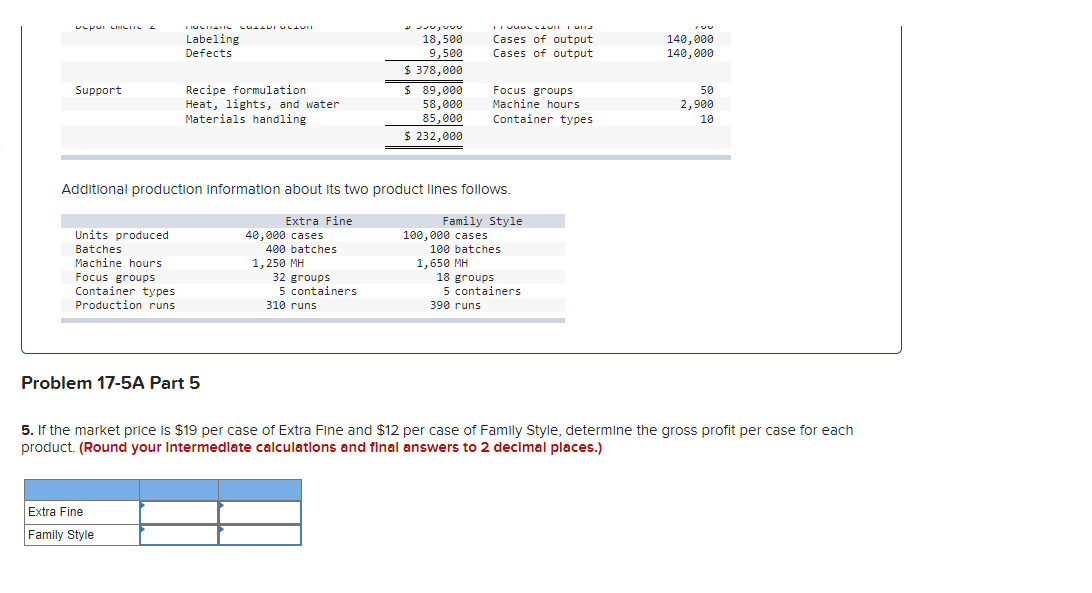plantwide overhead rate LO A1, A2, P1, P3 [The following information applies