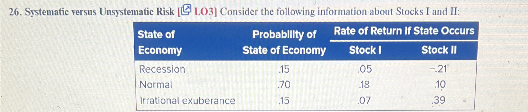  Systematic versus Unsystematic Risk LO3] Consider the following information about Stocks
