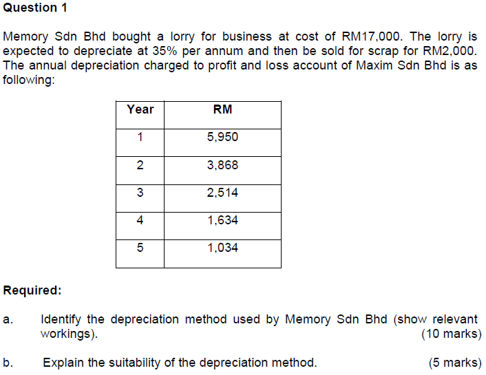  Memory Sdn Bhd bought a lorry for business at cost of