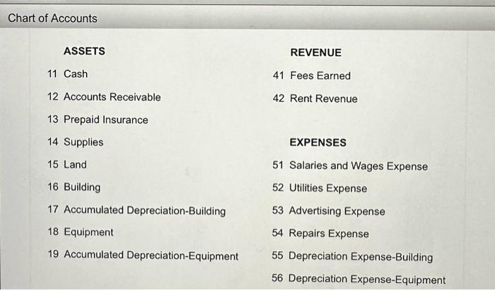 the account titles. CNOW journals do not use lines for journal explanations.
