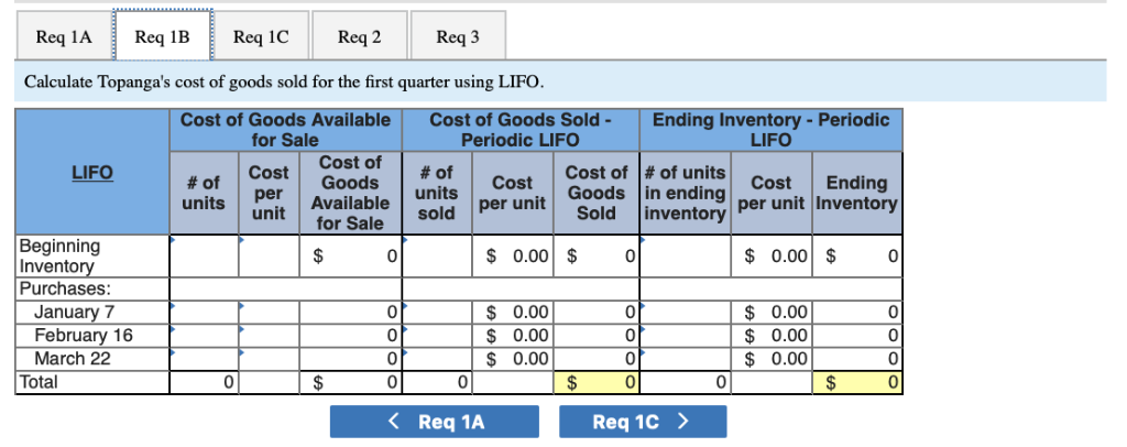 8-7] Topanga Group began operations early in 2018. Inventory purchase information for
