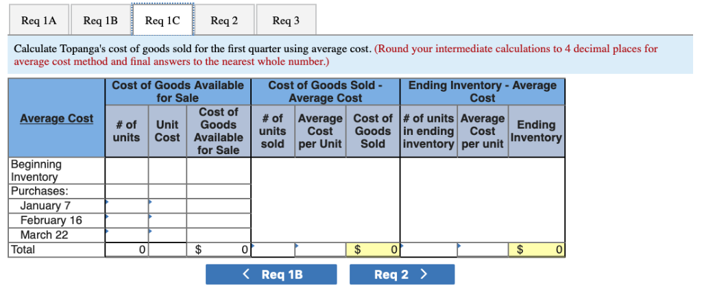 the quarter ended March 31, 2018 for Topanga's only product is provided