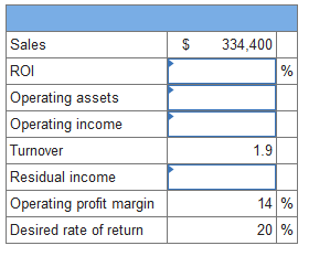 Required Supply the missing information in the following table for Stuart Company.