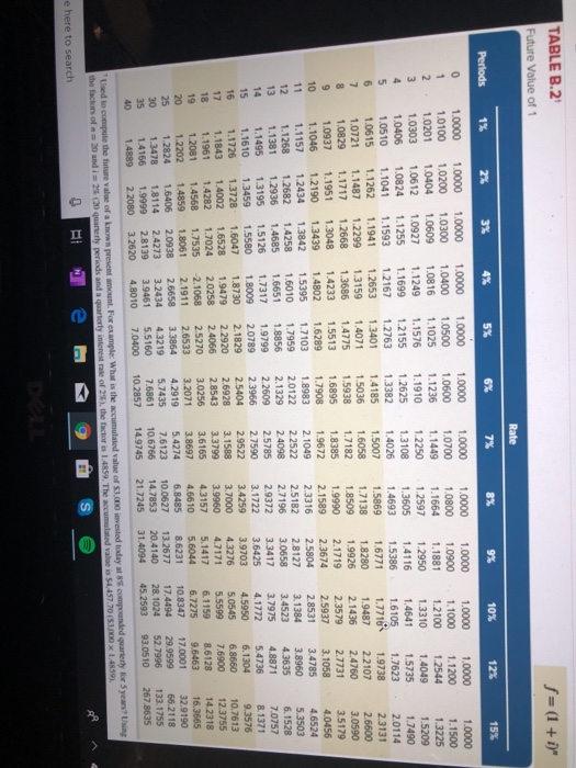 rate at the date of issuance is 10%. (a) Complete the below