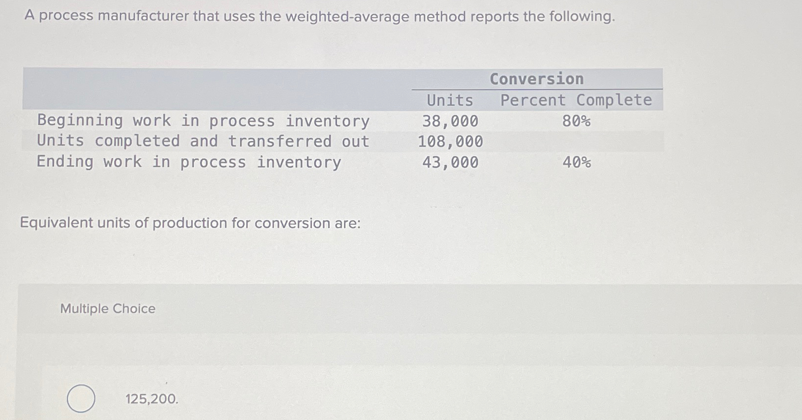  A process manufacturer that uses the weighted-average method reports the following.