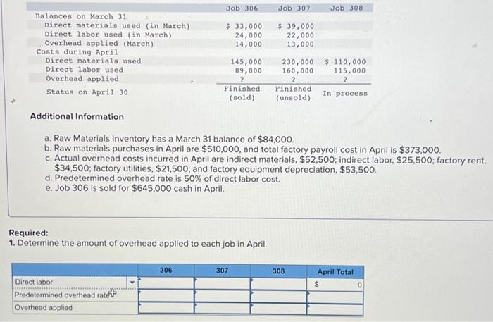  Additional Information a. Raw Materials Inventory has a March 31 balance