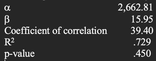 The following is from a statistical analysis using least-squares regression: Construct the