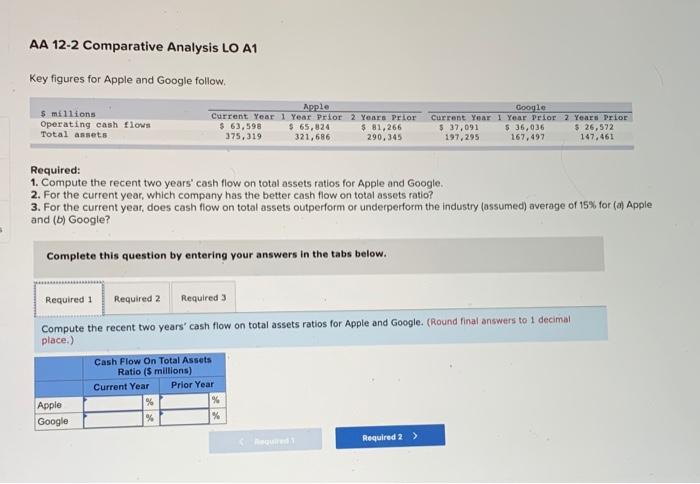  AA 12-2 Comparative Analysis LO A1 Key figures for Apple and