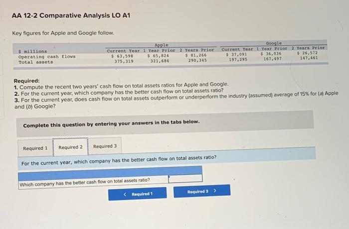 Google follow $ millions Operating cash flows Total assets Apple Current Year