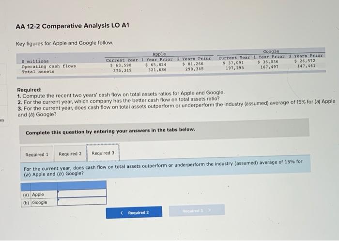 1 Year Prior 2 Years Prior $ 63,598 $ 65,024 $ 81,266