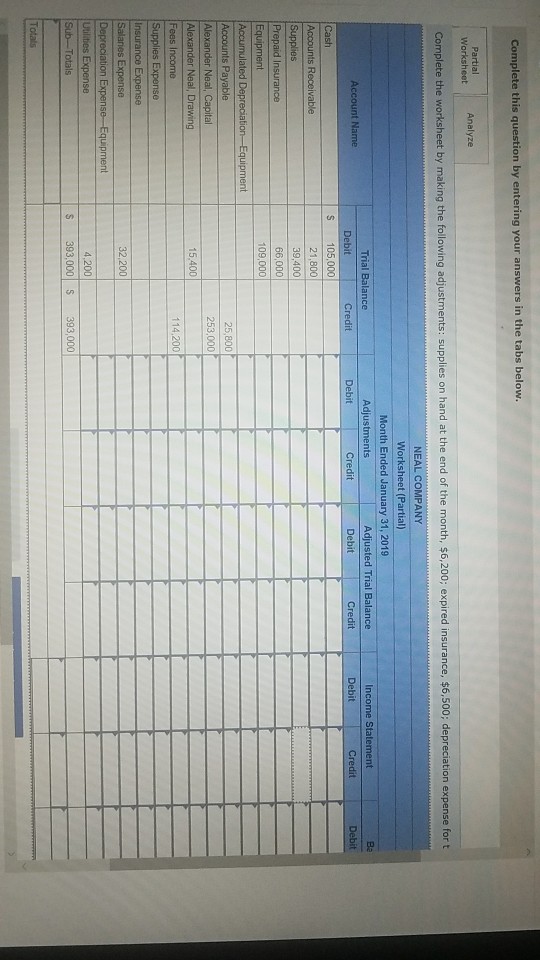 chart is the second half. The trial balance of Neal Company as