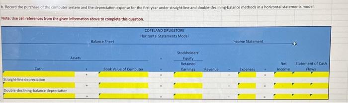 of the compules system and the depreciation expense for the first vear