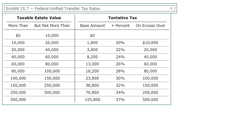 $20,000,000. His trust directed distribution as follows: $200,000 in charitable deductions ($75,000
