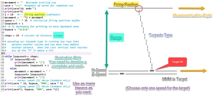 Programming Language in PythonGAME: WWII Submarine Warfare. Assuming that you are the