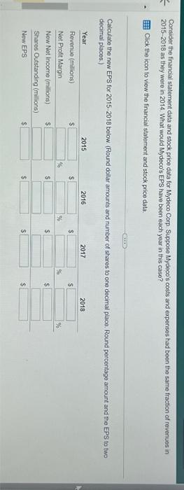  Consider the financial statement data and stock price data for Mydeco