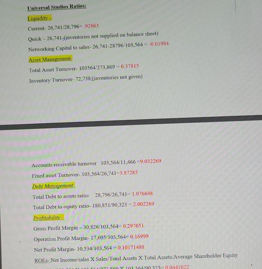 identify potential problems. Disney Rations: Liquidity Current-35,251/26,628= 1.32383 Quick- 35,251-3,754/26,628 = 1.18285