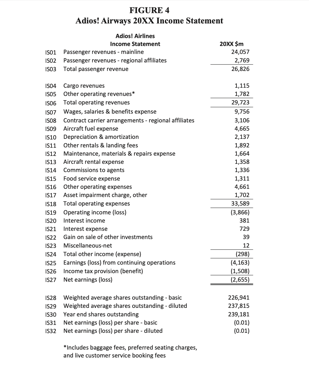 Instructions: a. Create a word document with three tables (income statement,