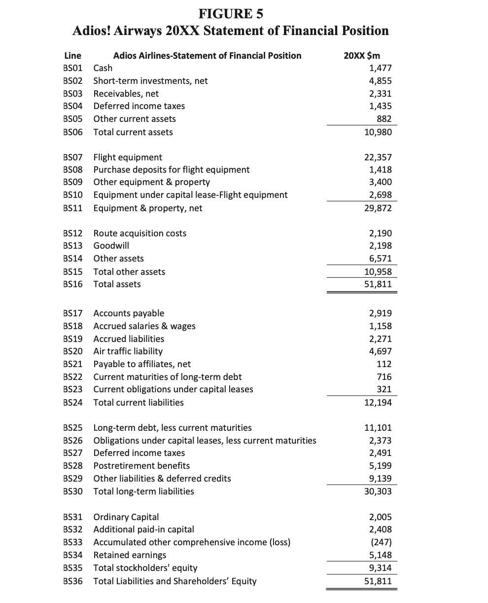balance sheet and cashflow statement). b. Use the USGAAP taxonomy available through