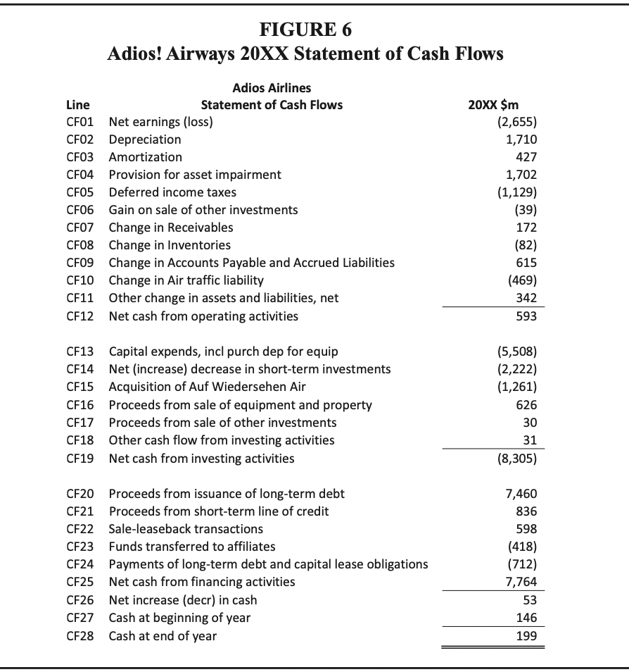 FASB for steps c and d c. Map the income statement for