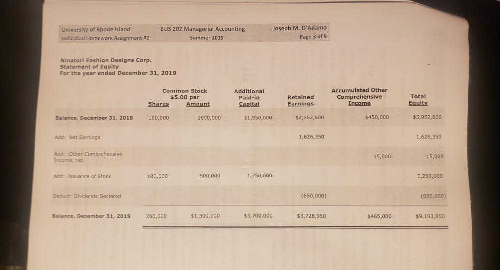 2019 Page 2 of Ninatori Fashion Designs Corp. Income Statement For the