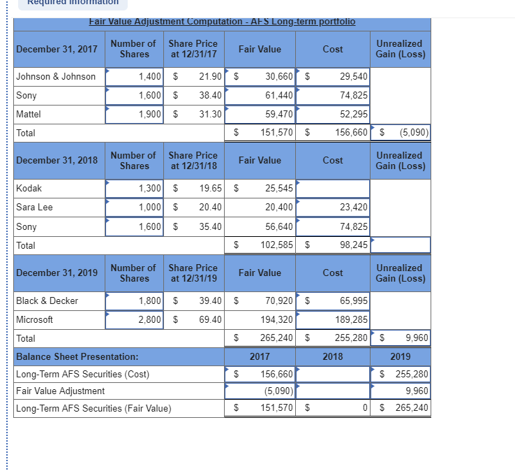 Grass Security, which began operations in 2017, invests in long-term available-for-sale securities.