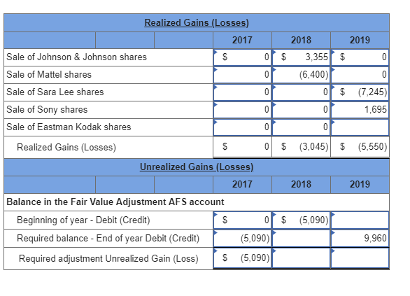 Following is a series of transactions and events determining its long-term investment