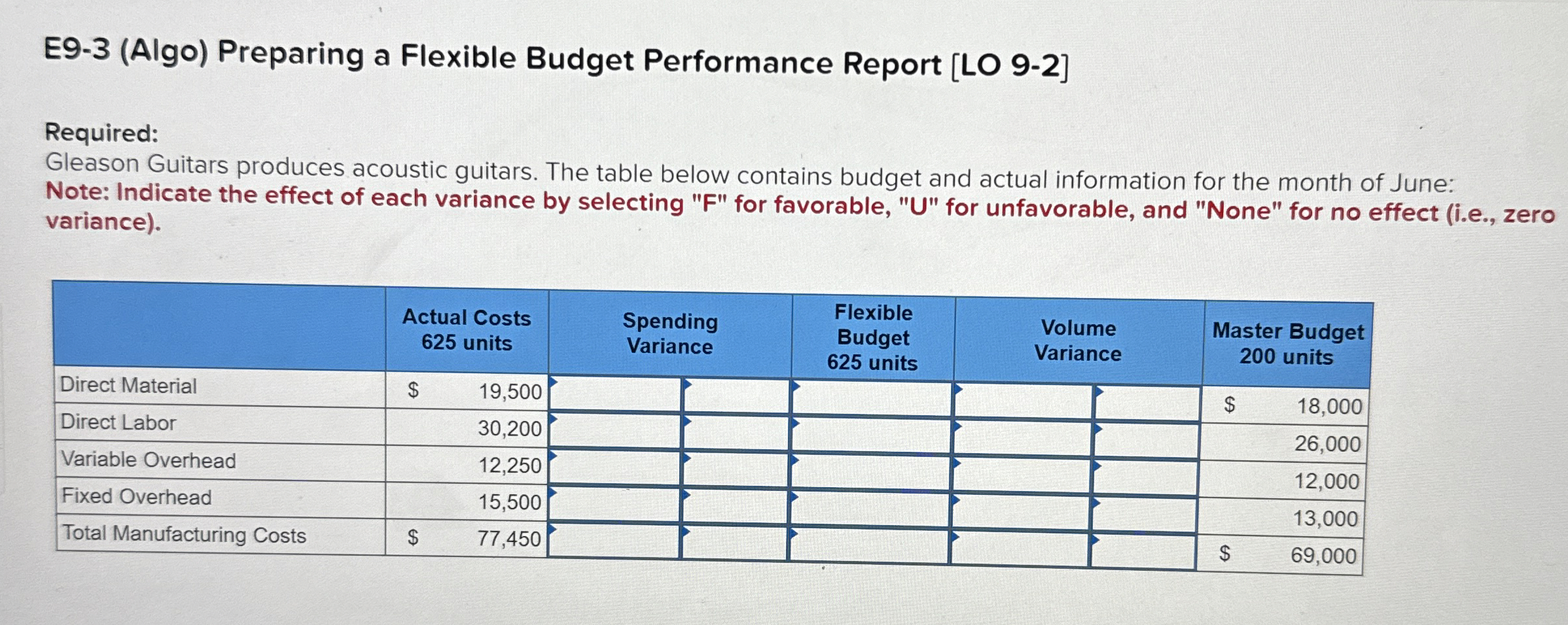  E9-3(Algo) Preparing a Flexible Budget Performance Report [LO 9-2] Required: Gleason