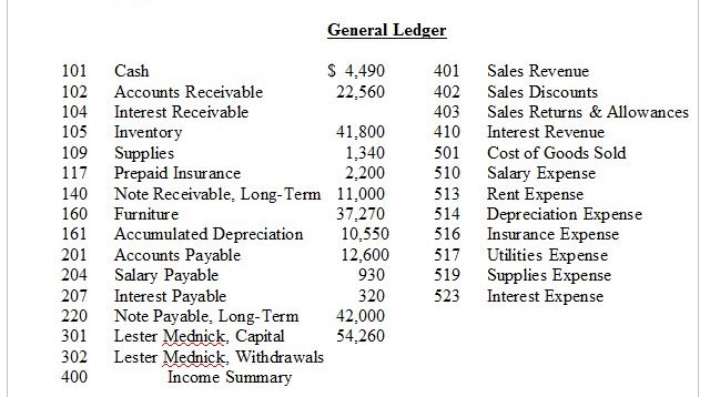 the accounts receivable subsidiary ledger against the Accounts Receivable balance in the