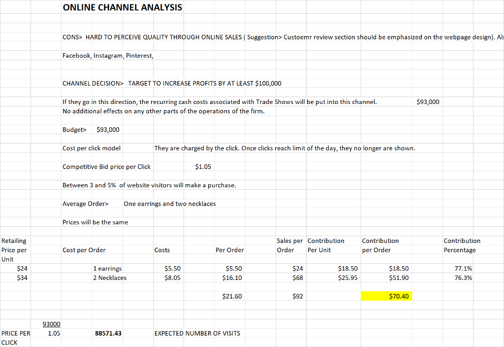  For each distribution strategy calculate the unit contribution and contribution margin