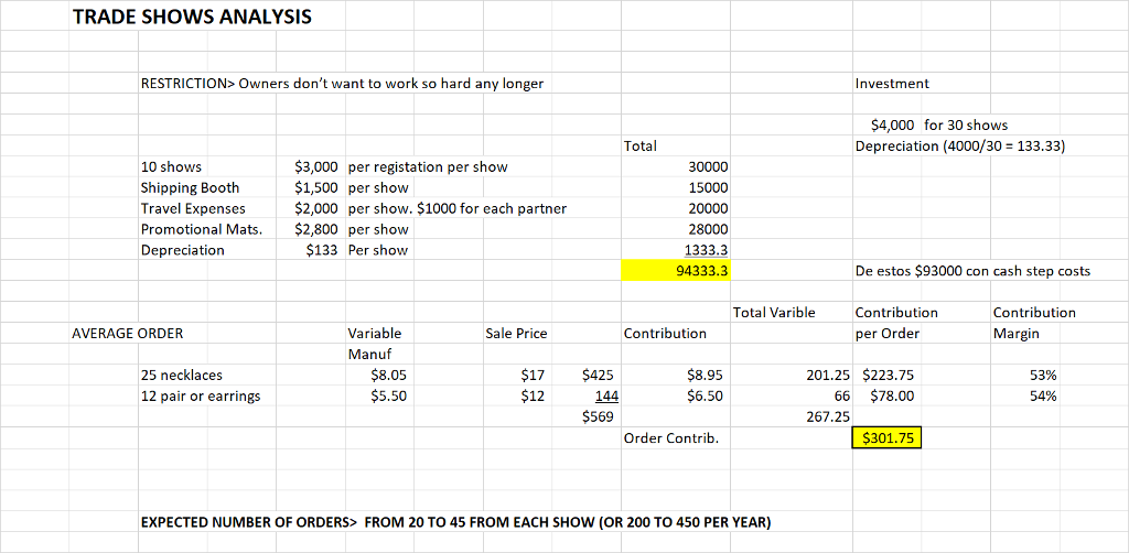rate for each of the two product lines. What is the weighted